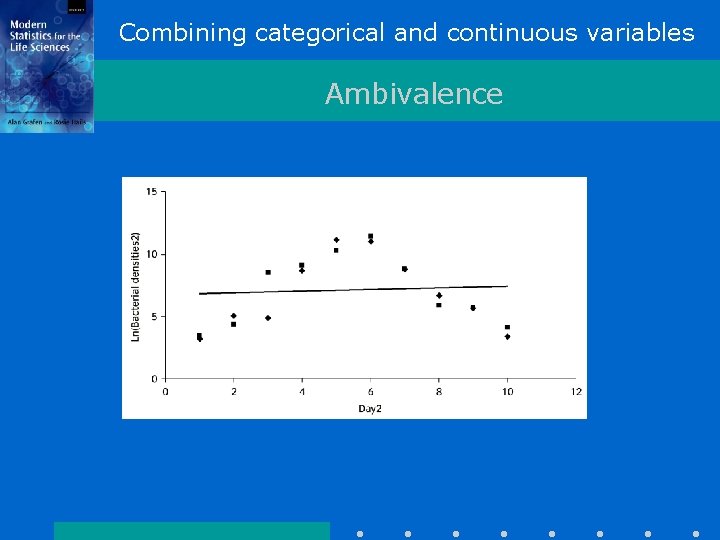 Combining categorical and continuous variables Ambivalence 