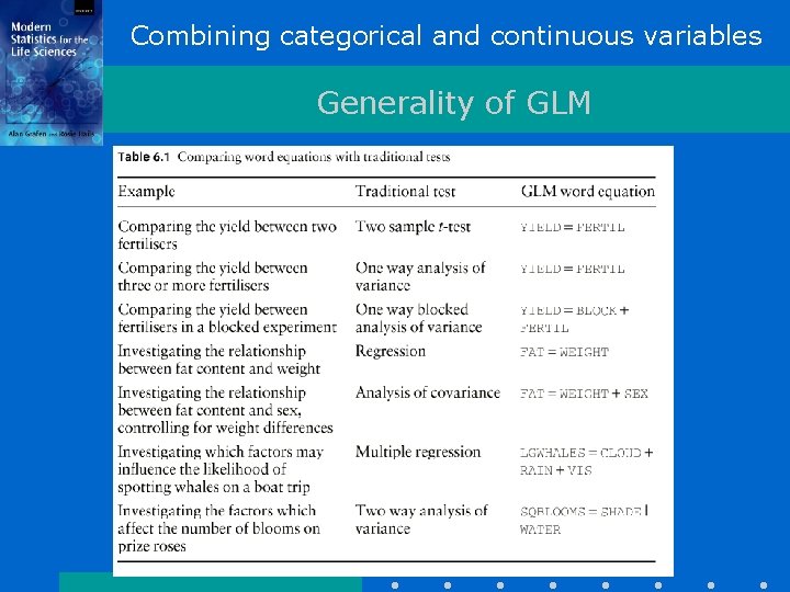 Combining categorical and continuous variables Generality of GLM 