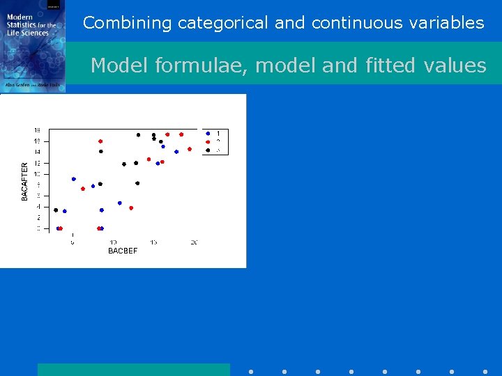 Combining categorical and continuous variables Model formulae, model and fitted values 