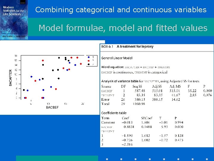 Combining categorical and continuous variables Model formulae, model and fitted values 