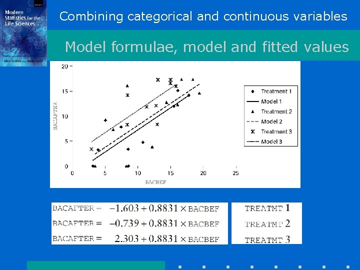 Combining categorical and continuous variables Model formulae, model and fitted values 