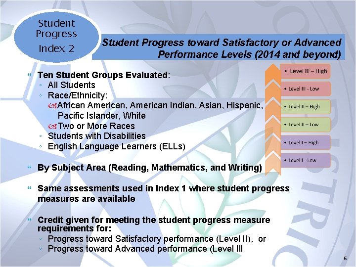 Student Progress Index 2 Student Progress toward Satisfactory or Advanced Performance Levels (2014 and
