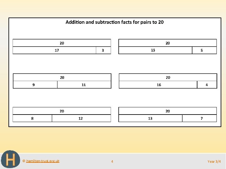 © hamilton-trust. org. uk 4 Year 3/4 