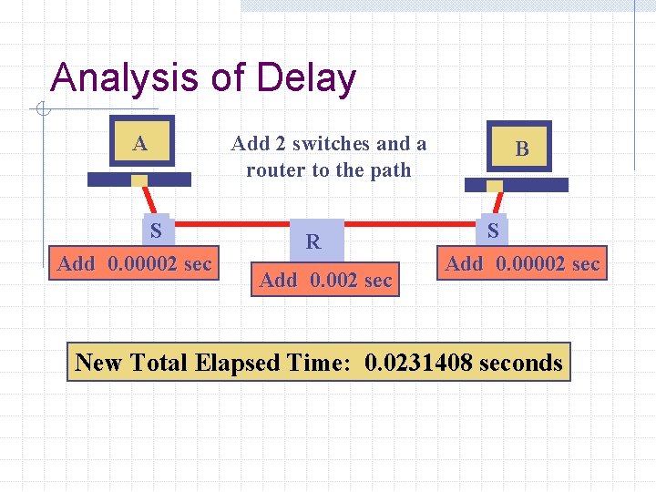 Analysis of Delay Add 2 switches and a router to the path A S