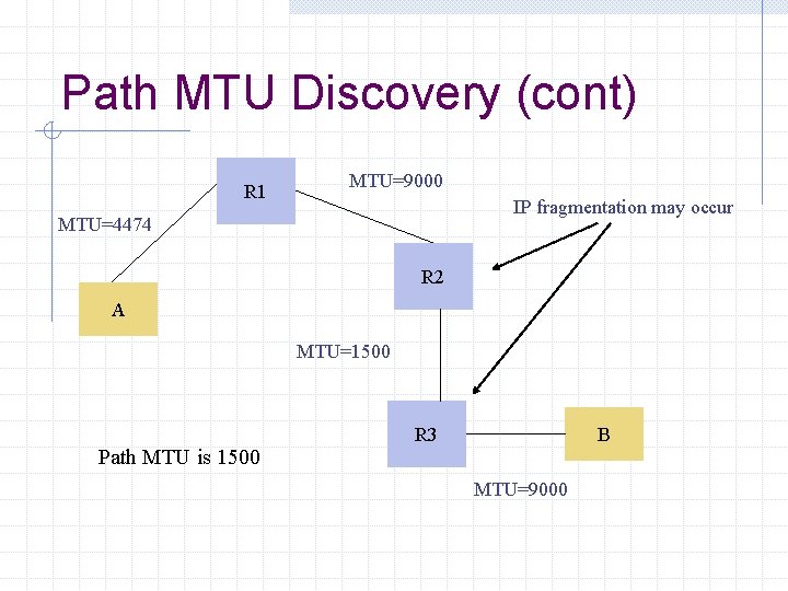 Path MTU Discovery (cont) R 1 MTU=9000 IP fragmentation may occur MTU=4474 R 2