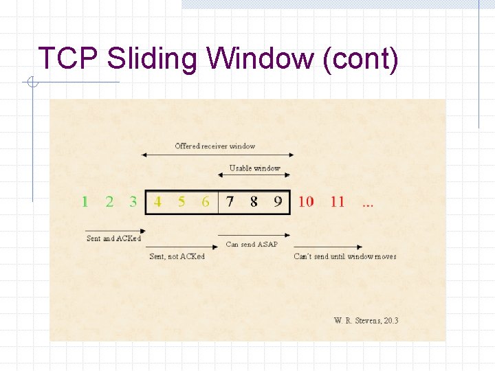 TCP Sliding Window (cont) 