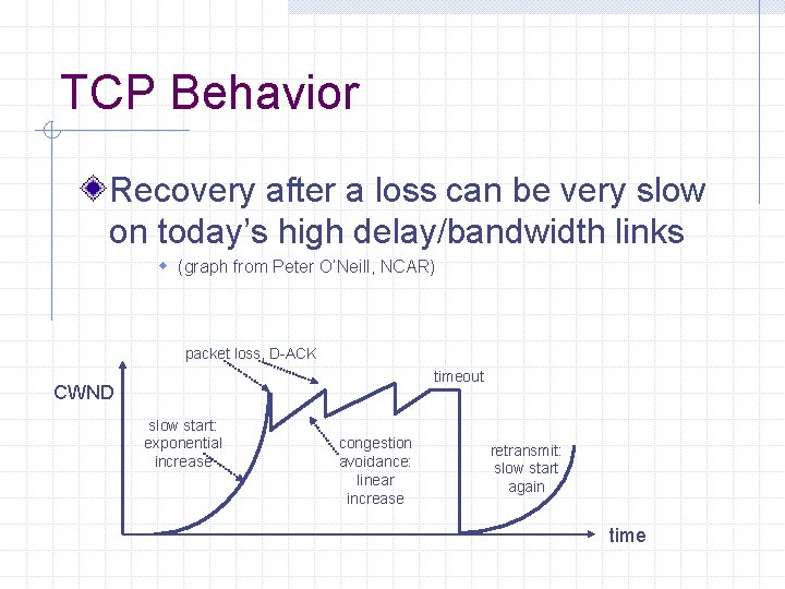 TCP Behavior Recovery after a loss can be very slow on today’s high delay/bandwidth