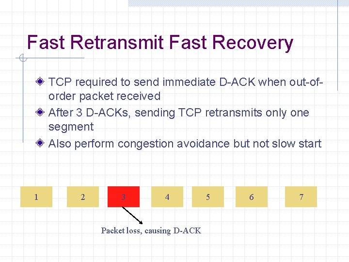 Fast Retransmit Fast Recovery TCP required to send immediate D-ACK when out-oforder packet received