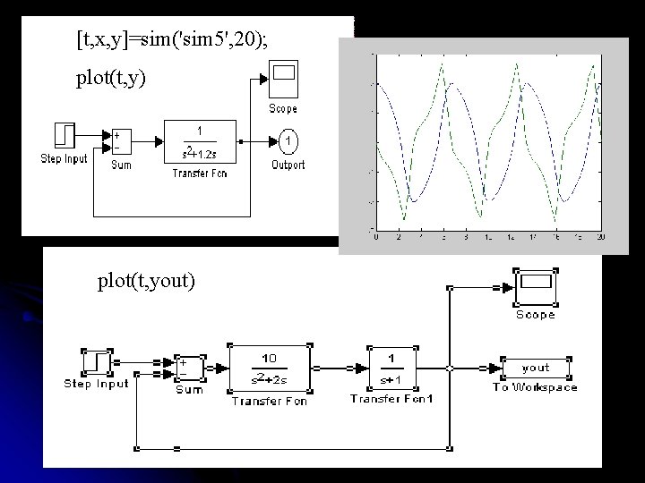 [t, x, y]=sim('sim 5', 20); plot(t, y) plot(t, yout) 