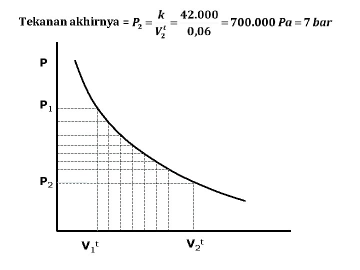 Tekanan akhirnya = P P 1 P 2 V 1 t V 2 t