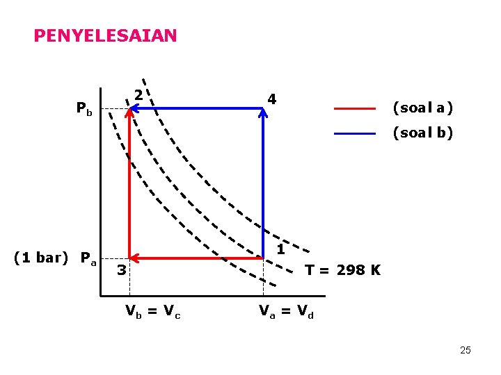 PENYELESAIAN 2 Pb 4 (soal a) (soal b) (1 bar) Pa 1 3 Vb