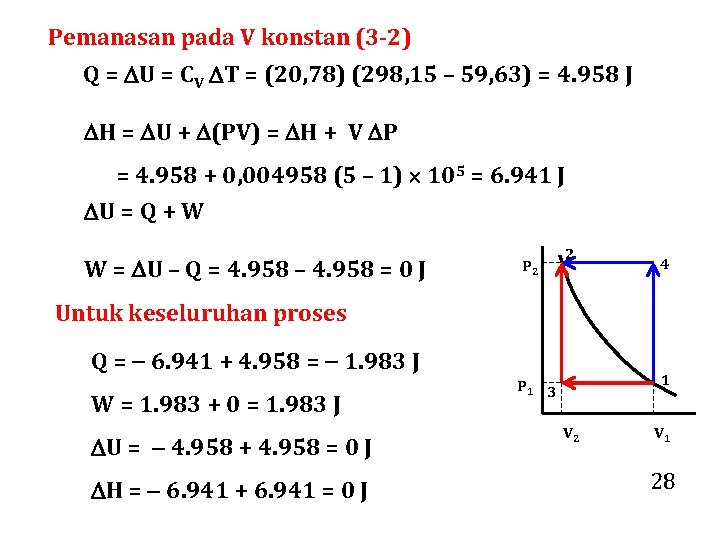 Pemanasan pada V konstan (3 -2) Q = U = CV T = (20,
