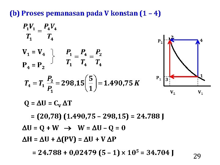(b) Proses pemanasan pada V konstan (1 – 4) P 2 2 4 V