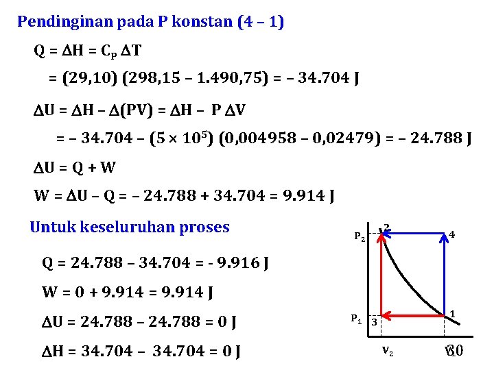 Pendinginan pada P konstan (4 – 1) Q = H = CP T =