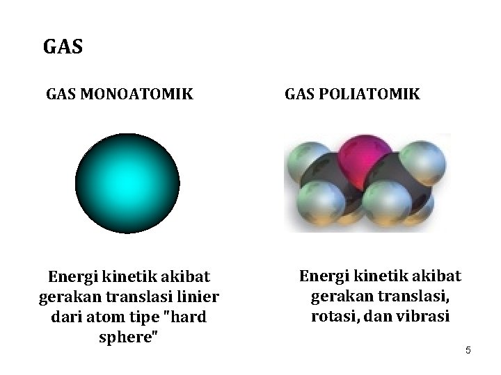 GAS MONOATOMIK Energi kinetik akibat gerakan translasi linier dari atom tipe "hard sphere" GAS
