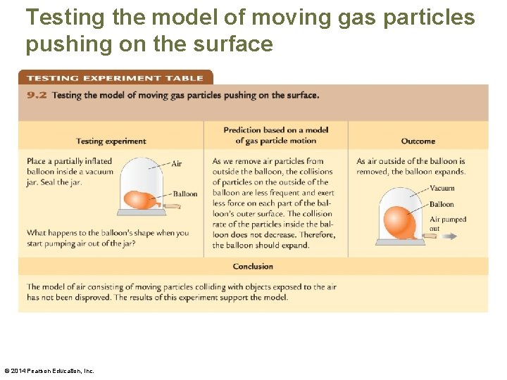 Testing the model of moving gas particles pushing on the surface © 2014 Pearson