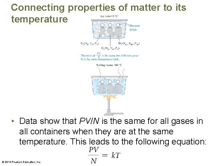 Connecting properties of matter to its temperature • Data show that PV/N is the