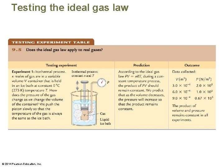 Testing the ideal gas law © 2014 Pearson Education, Inc. 