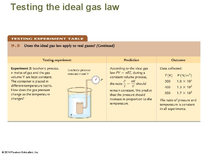 Testing the ideal gas law © 2014 Pearson Education, Inc. 