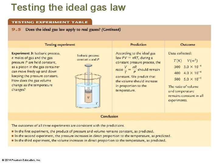 Testing the ideal gas law © 2014 Pearson Education, Inc. 