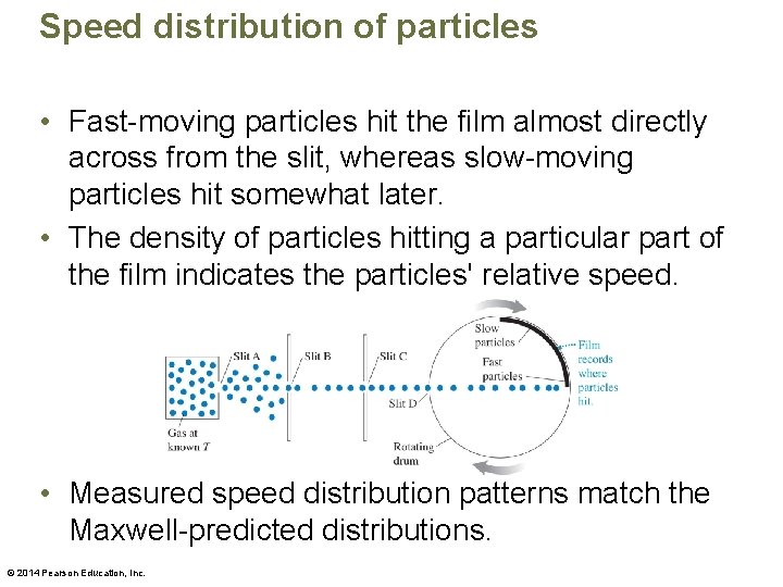 Speed distribution of particles • Fast-moving particles hit the film almost directly across from