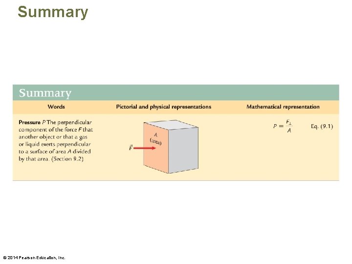 Summary © 2014 Pearson Education, Inc. 