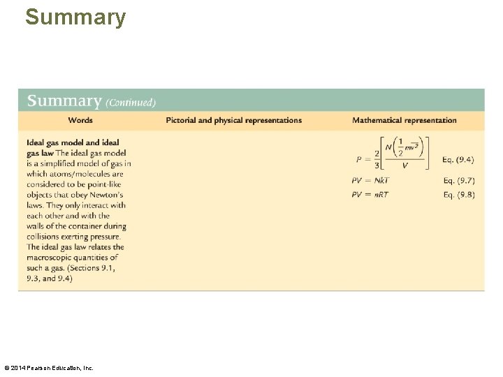 Summary © 2014 Pearson Education, Inc. 