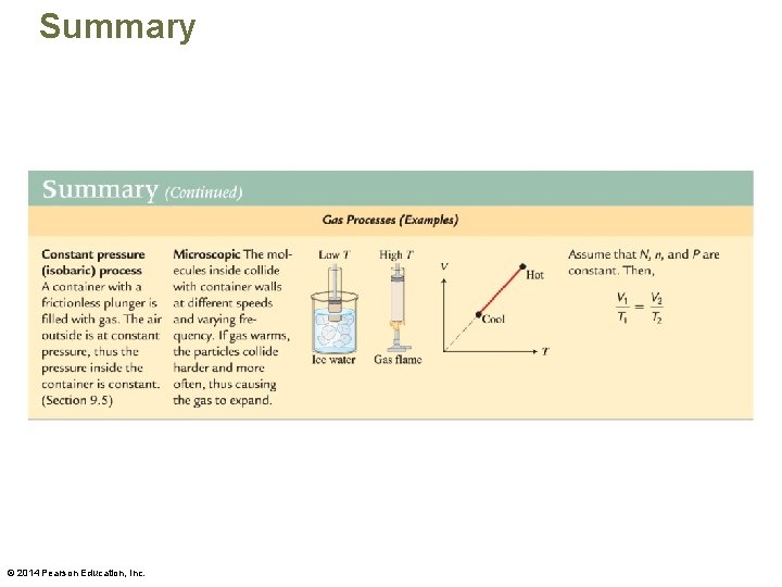 Summary © 2014 Pearson Education, Inc. 