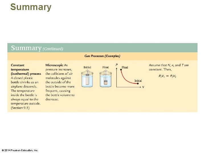 Summary © 2014 Pearson Education, Inc. 