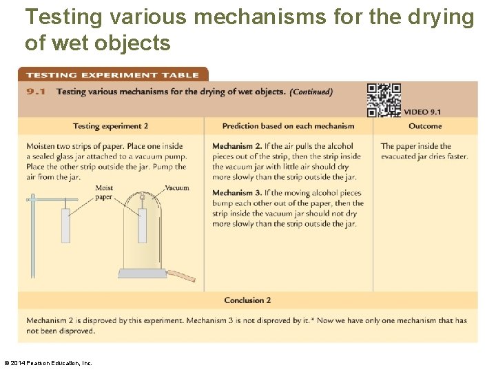 Testing various mechanisms for the drying of wet objects © 2014 Pearson Education, Inc.