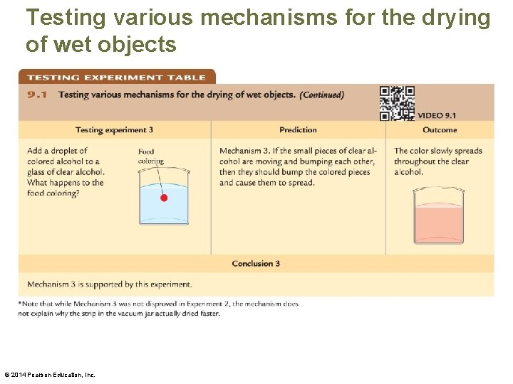 Testing various mechanisms for the drying of wet objects © 2014 Pearson Education, Inc.