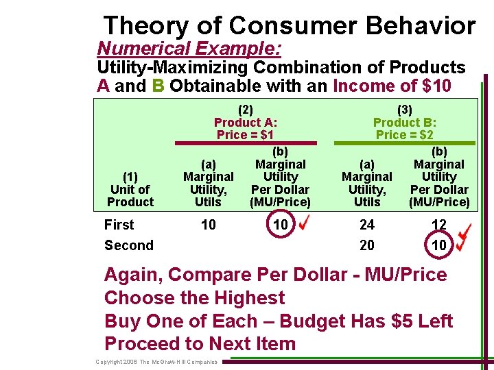 Theory of Consumer Behavior Numerical Example: Utility-Maximizing Combination of Products A and B Obtainable