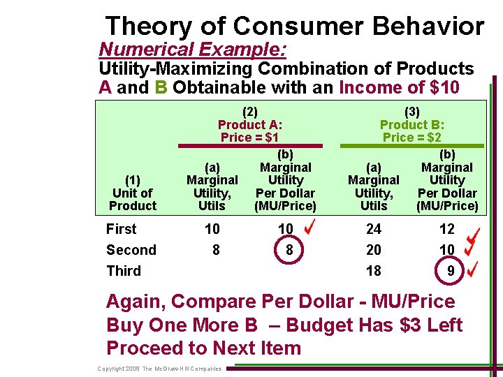 Theory of Consumer Behavior Numerical Example: Utility-Maximizing Combination of Products A and B Obtainable