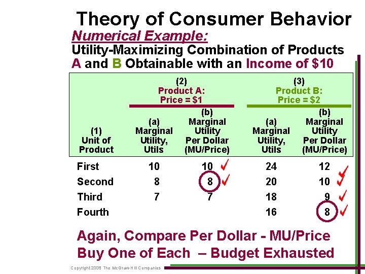 Theory of Consumer Behavior Numerical Example: Utility-Maximizing Combination of Products A and B Obtainable