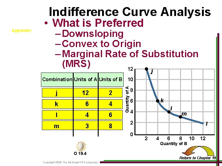Indifference Curve Analysis Appendix • What is Preferred – Downsloping – Convex to Origin