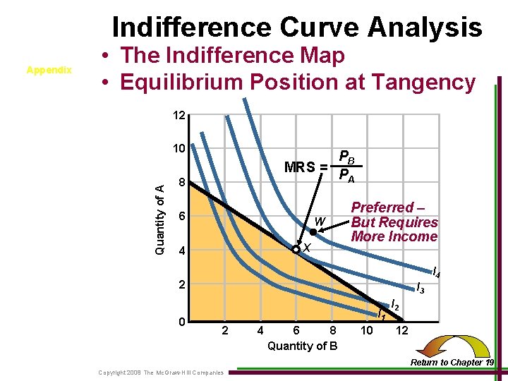 Indifference Curve Analysis Appendix • The Indifference Map • Equilibrium Position at Tangency 12