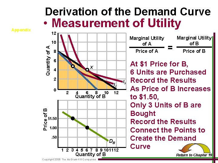 Derivation of the Demand Curve 12 Quantity of A Appendix • Measurement of Utility