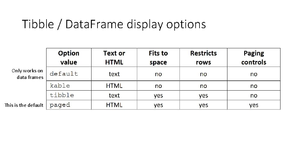 Tibble / Data. Frame display options Only works on data frames This is the