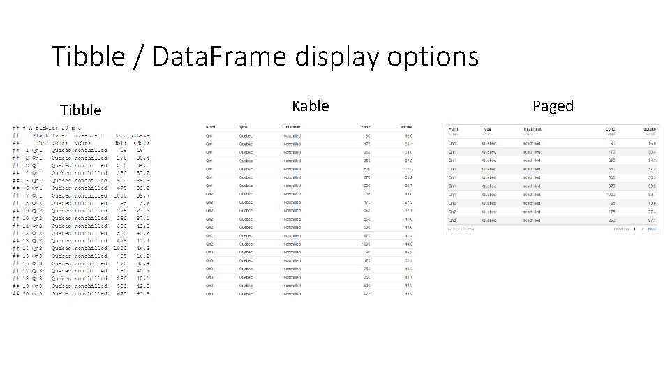 Tibble / Data. Frame display options Tibble Kable Paged 