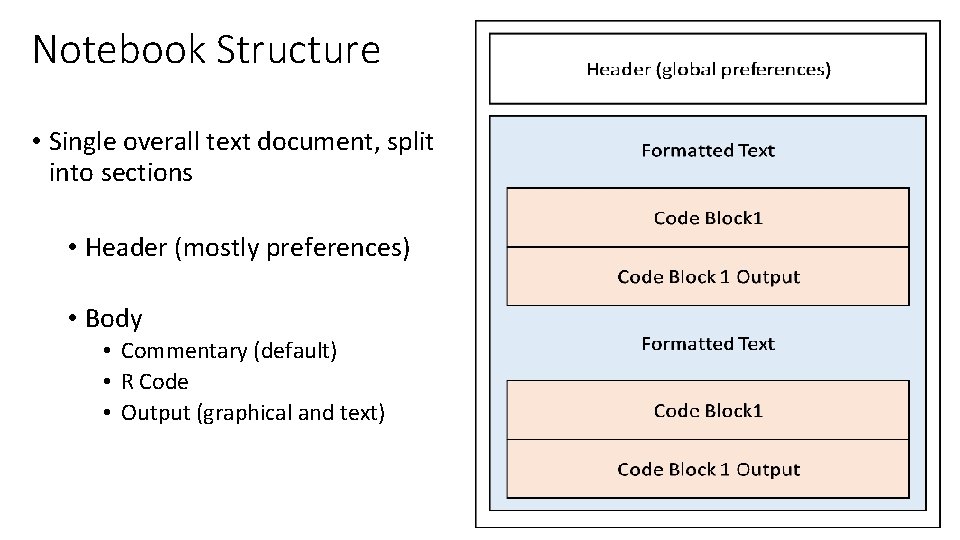 Notebook Structure • Single overall text document, split into sections • Header (mostly preferences)