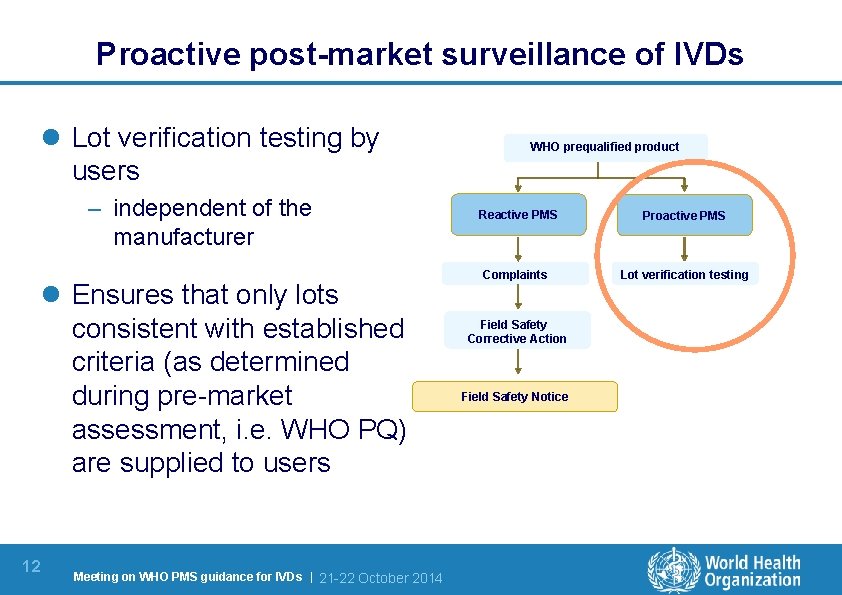 Proactive post-market surveillance of IVDs l Lot verification testing by users – independent of