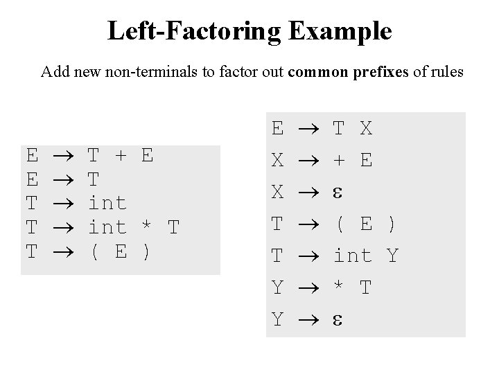 Left-Factoring Example Add new non-terminals to factor out common prefixes of rules E E