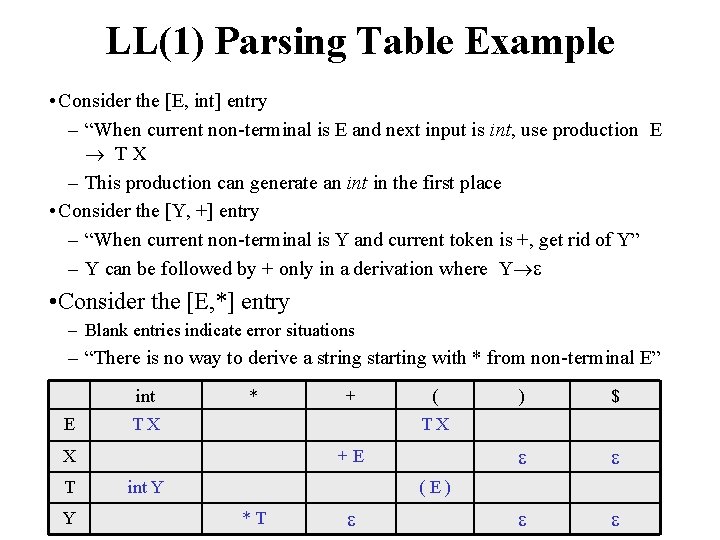 LL(1) Parsing Table Example • Consider the [E, int] entry – “When current non-terminal