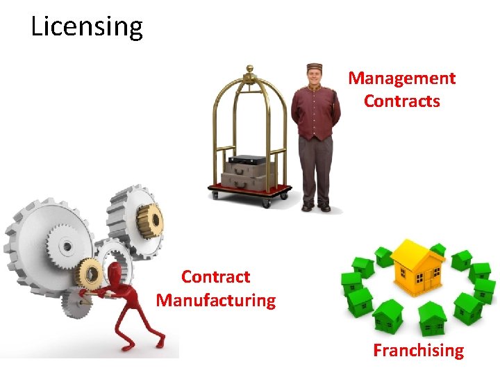 Licensing Management Contracts Contract Manufacturing Franchising 