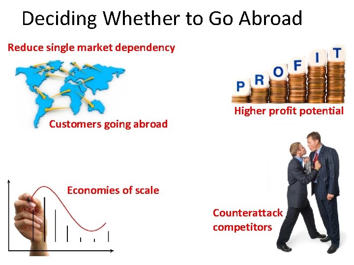 Deciding Whether to Go Abroad Reduce single market dependency Customers going abroad Higher profit