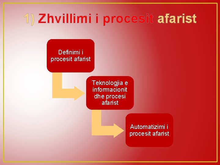 1) Zhvillimi i procesit afarist Definimi i procesit afarist Teknologjia e informacionit dhe procesi