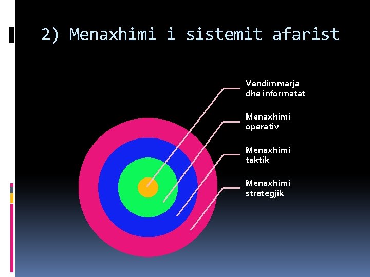 2) Menaxhimi i sistemit afarist Vendimmarja dhe informatat Menaxhimi operativ Menaxhimi taktik Menaxhimi strategjik