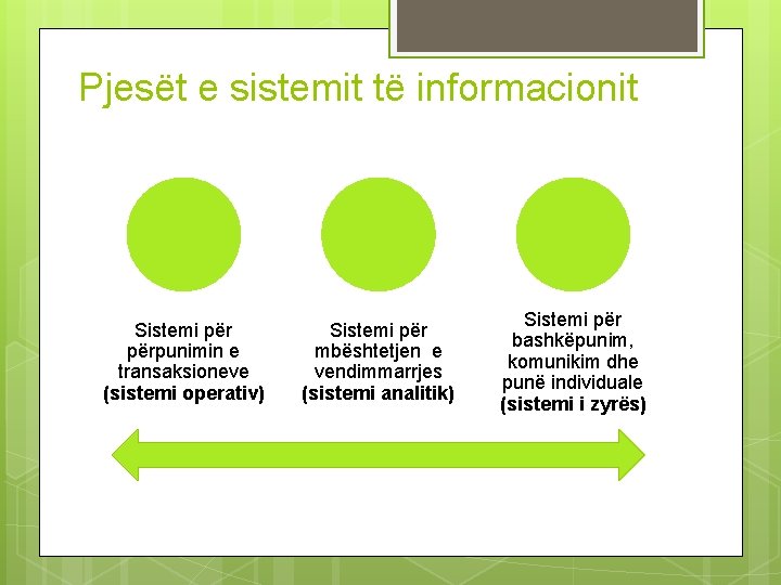 Pjesët e sistemit të informacionit Sistemi përpunimin e transaksioneve (sistemi operativ) Sistemi për mbështetjen