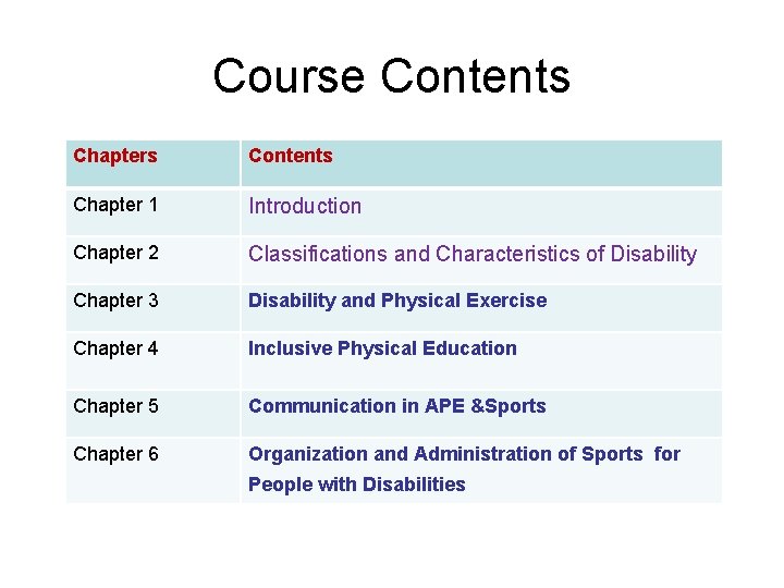 Course Contents Chapters Contents Chapter 1 Introduction Chapter 2 Classifications and Characteristics of Disability