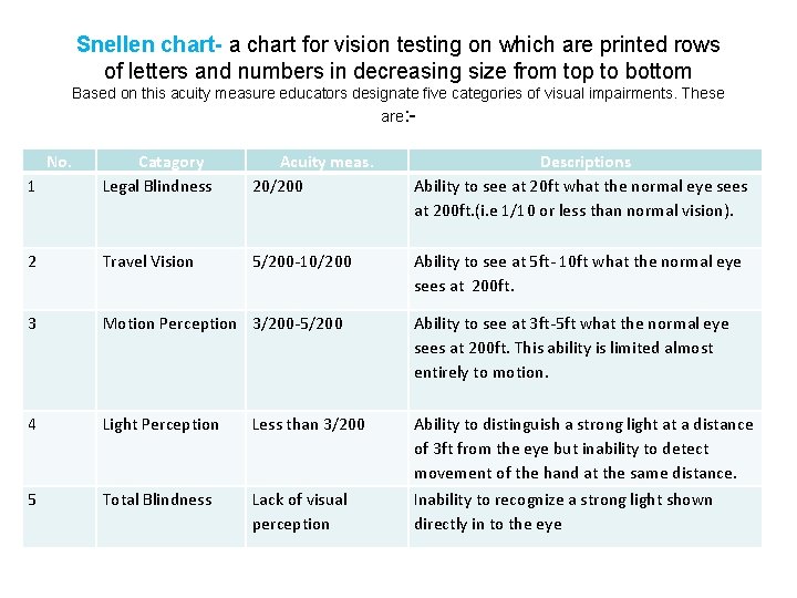Snellen chart- a chart for vision testing on which are printed rows of letters